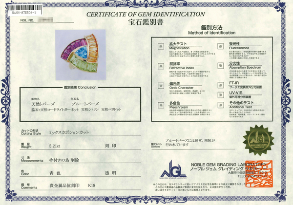 K18 Multiple R